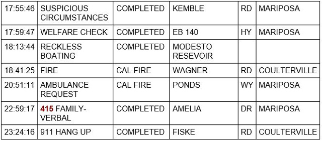mariposa county booking report for july 28 2021 2