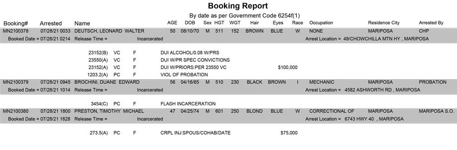 mariposa county booking report for july 28 2021