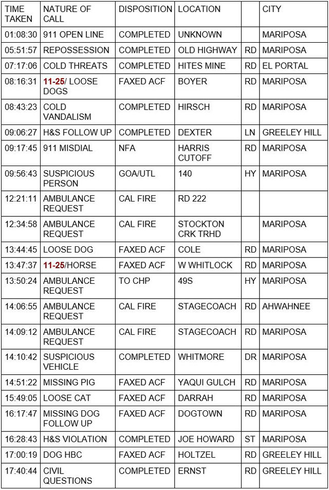 mariposa county booking report for july 29 2021 1