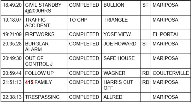 mariposa county booking report for july 29 2021 2