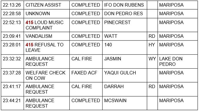 mariposa county booking report for july 31 2021 3
