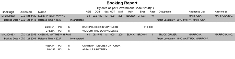 mariposa county booking report for july 31 2021