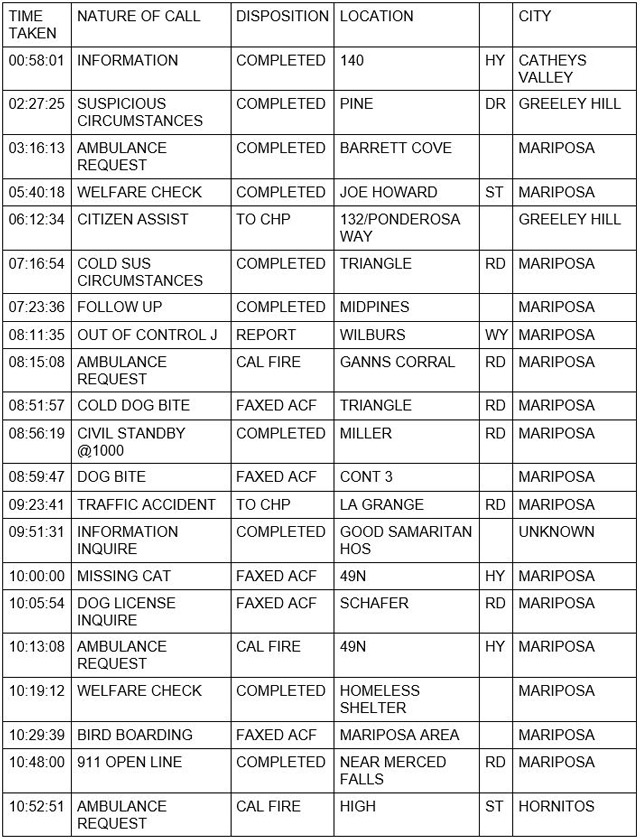 mariposa county booking report for july 9 2021 1
