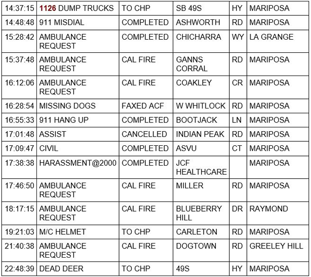 mariposa county booking report for june 10 2021 2