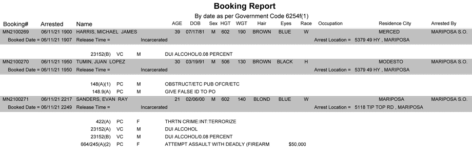 mariposa county booking report for june 11 2021