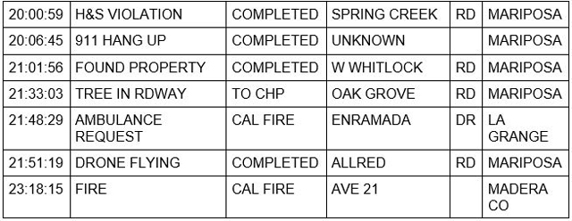 mariposa county booking report for june 12 2021 2