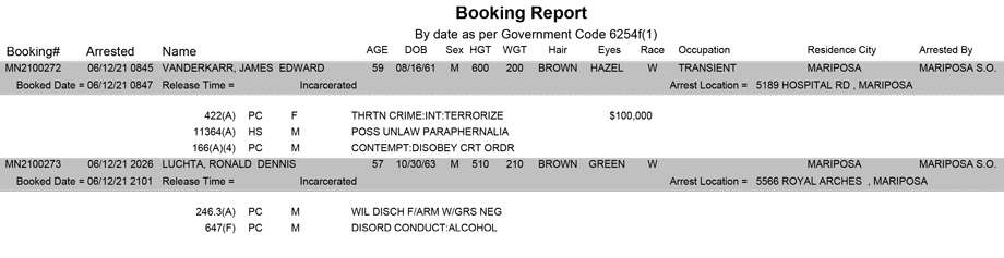 mariposa county booking report for june 12 2021