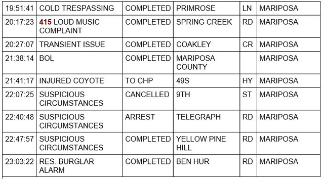 mariposa county booking report for june 15 2021 3