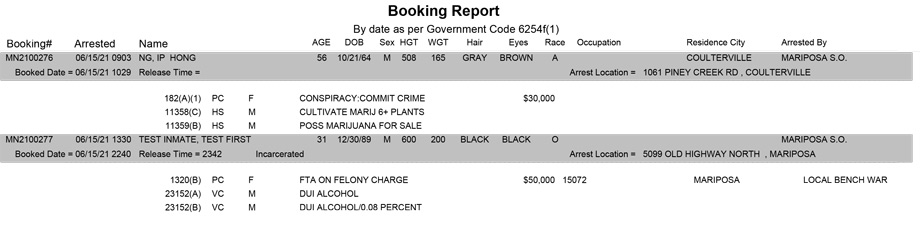 mariposa county booking report for june 15 2021