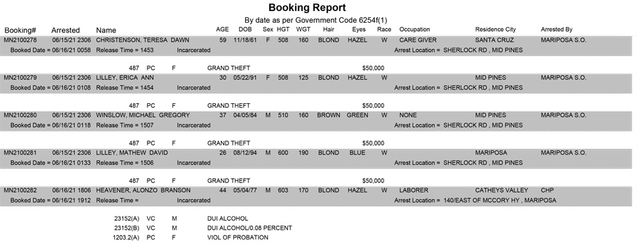 mariposa county booking report for june 16 2021