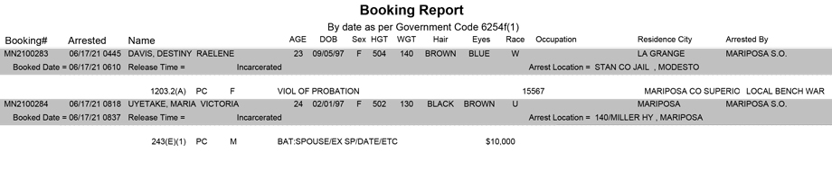 mariposa county booking report for june 17 2021