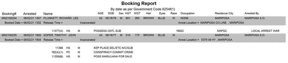 mariposa county booking report for june 2 2021