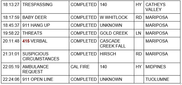 mariposa county booking report for june 20 2021 2