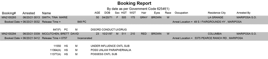 mariposa county booking report for june 20 2021