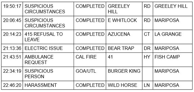 mariposa county booking report for june 21 2021 3