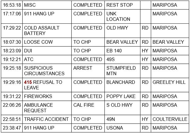 mariposa county booking report for june 23 2021 2