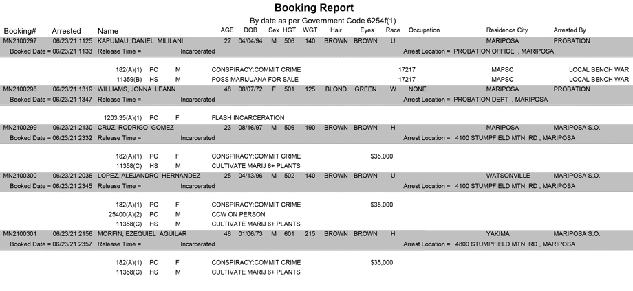 mariposa county booking report for june 23 2021