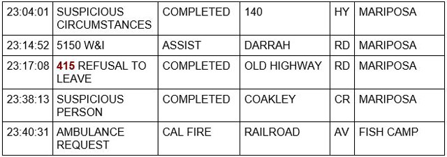 mariposa county booking report for june 25 2021 3