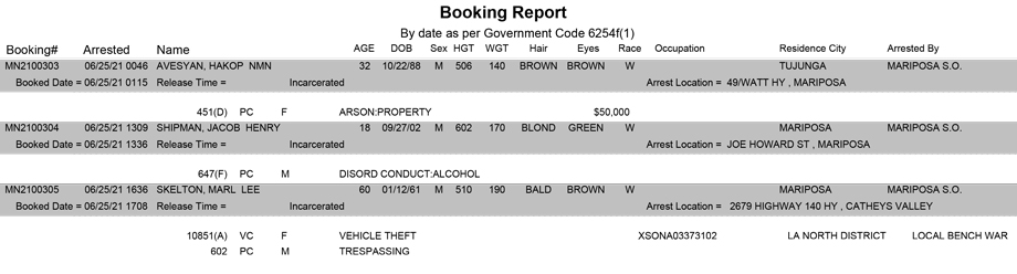mariposa county booking report for june 25 2021