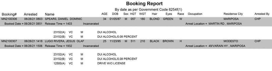 mariposa county booking report for june 26 2021