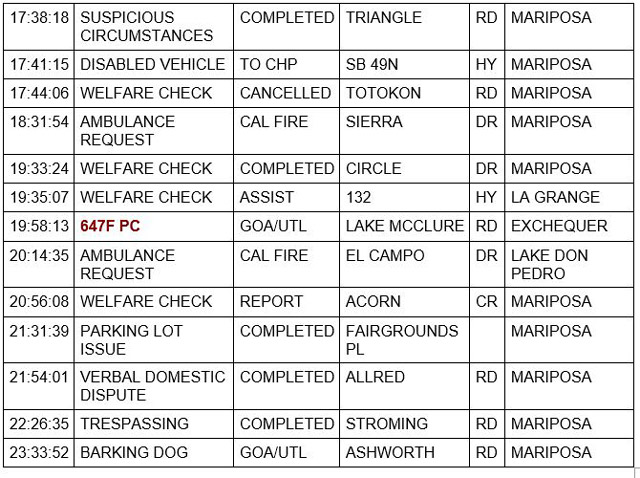 mariposa county booking report for june 27 2021 2
