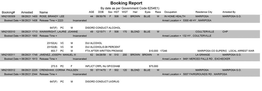 mariposa county booking report for june 28 2021