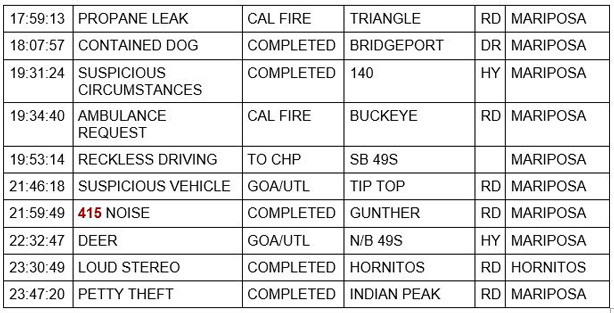 mariposa county booking report for june 4 2021 2