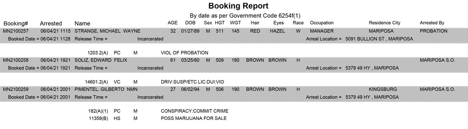 mariposa county booking report for june 4 2021