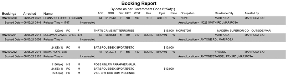 mariposa county booking report for june 5 2021