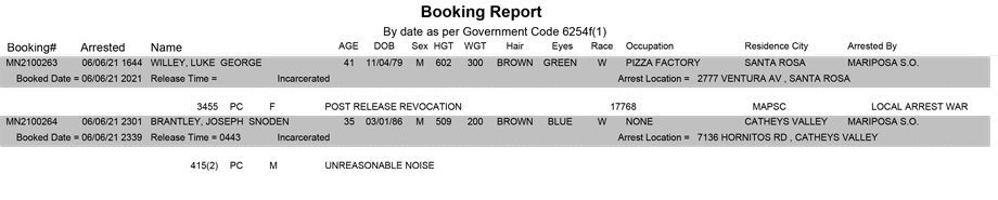 mariposa county booking report for june 6 2021