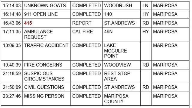 mariposa county booking report for june 8 2021 2