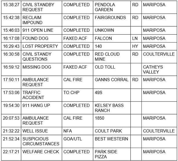 mariposa county booking report for june 9 2021 2