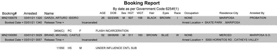 mariposa county booking report for march 1 2021