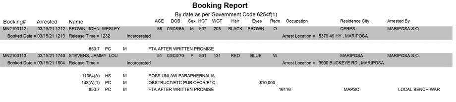 mariposa county booking report for march 15 2021