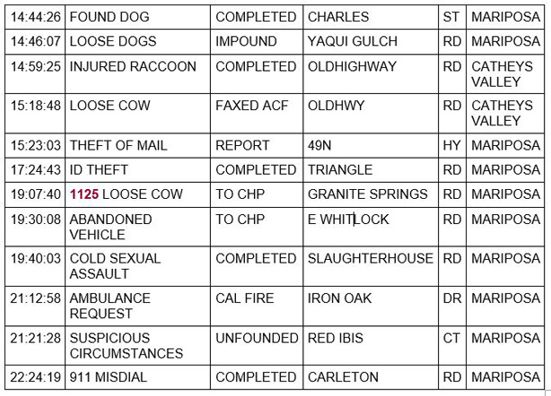 mariposa county booking report for march 16 2021 2