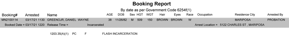mariposa county booking report for march 17 2021