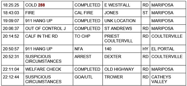 mariposa county booking report for march 18 2021 2