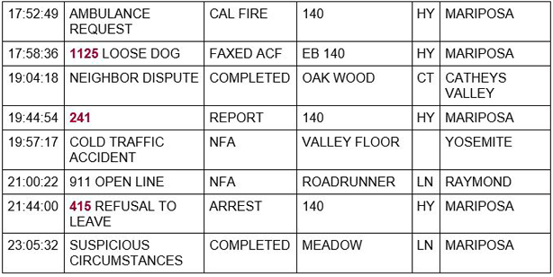 mariposa county booking report for march 20 2021 2