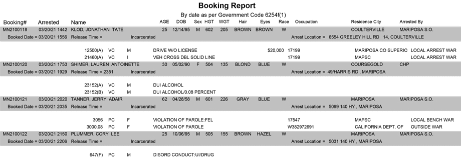 mariposa county booking report for march 20 2021