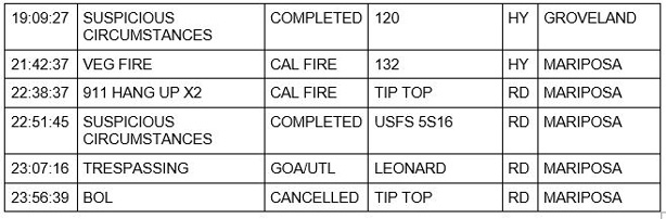 mariposa county booking report for march 21 2021 2