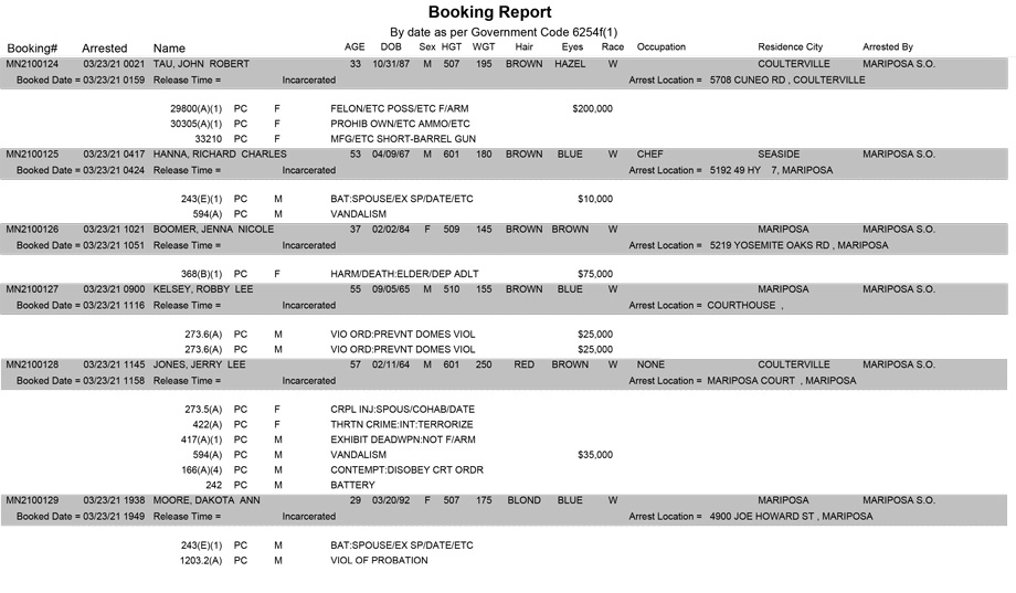 mariposa county booking report for march 23 2021