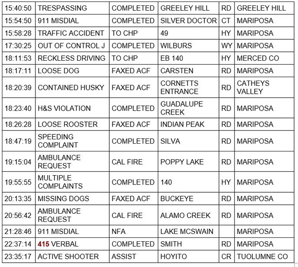 mariposa county booking report for march 26 2021 2