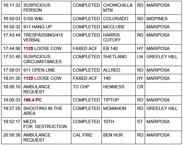 mariposa county booking report for march 28 2021 2