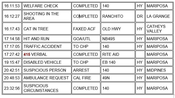 mariposa county booking report for march 3 2021 2