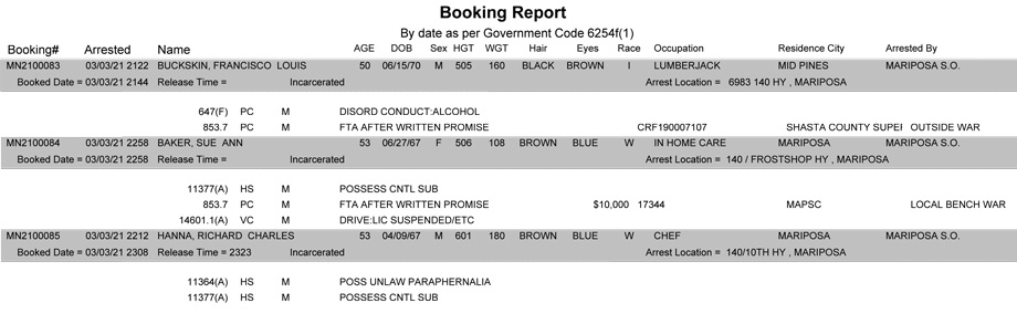 mariposa county booking report for march 3 2021