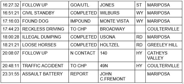 mariposa county booking report for march 30 2021 2