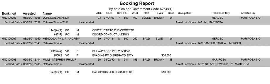 mariposa county booking report for may 2 2021