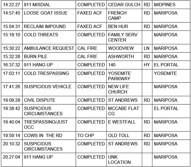 mariposa county booking report for may 20 2021 2