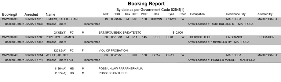 mariposa county booking report for may 20 2021