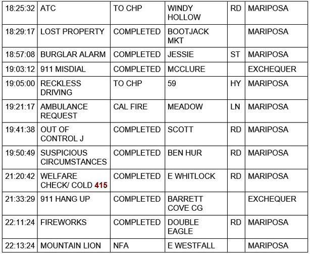 mariposa county booking report for may 21 2021 2